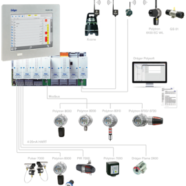 Fixed Gas Detectors: Safeguarding Lives and Assets